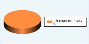 Community-Users by Gender